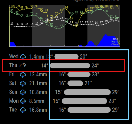 Weather Graph Incorrect Format.png